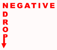 negativedrop.com